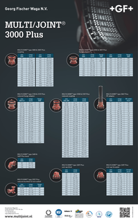 MULTI/JOINT® 3000 Plus New Hero Magazinposter EN