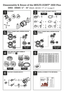 Disassembly & Reuse of the MULTI/JOINT® 3000 Plus